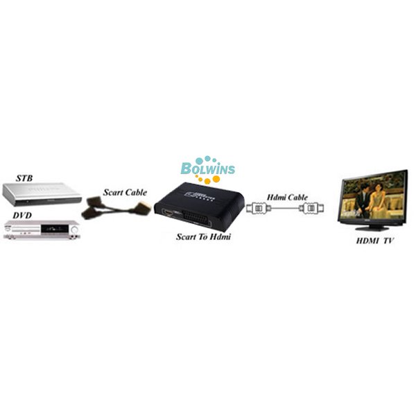 A03D Scart zu HDMI Konverter Wandler Adapter Converter DVD TV Monitor 720P 1080P