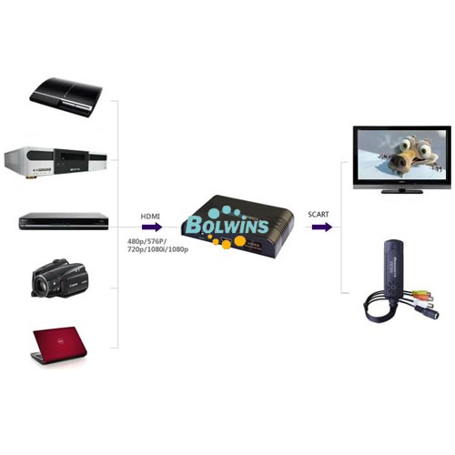 A01D HDMI zu AV Scart Wandler Konverter HD Receiver Signal Adapter TV 1080p
