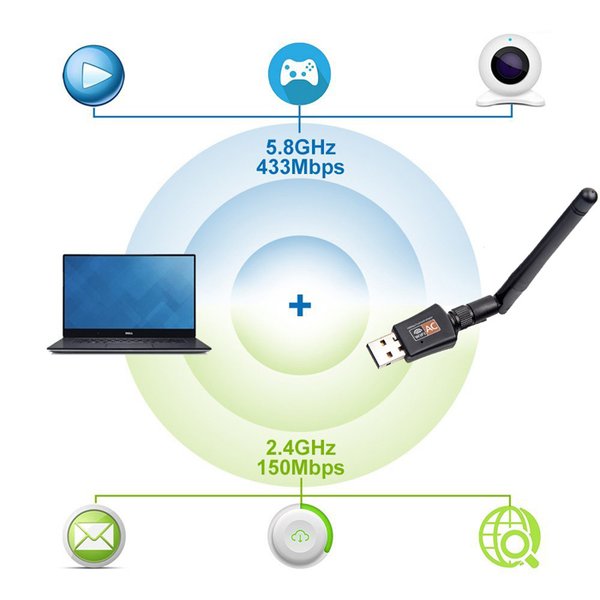 C25 600Mbps USB 2.0 WLAN Adapter Karte LAN 802.11N/G/B für PC Windows MAC Linus