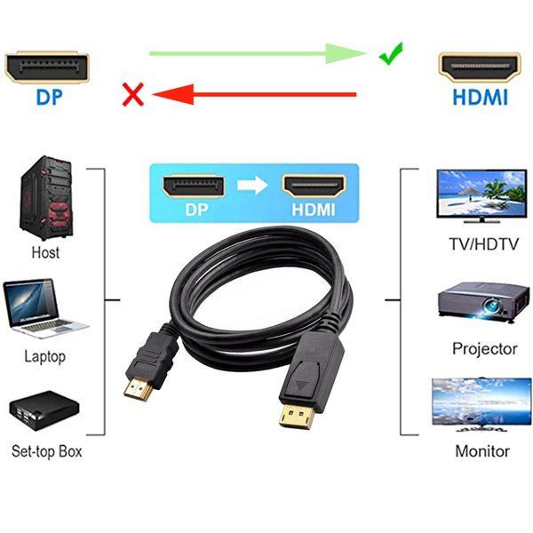 M39 180cm Adapter Kabel Displayport Stecker auf HDMI Stecker Laptop PC Monitor