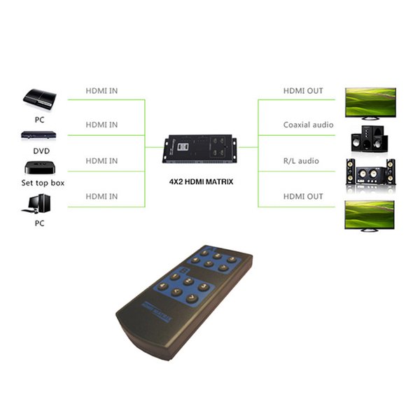 C07D HDMI 4x2 Matrix Splitter Verteiler 2x OUT Umschalter Adapter 3D Audio Video
