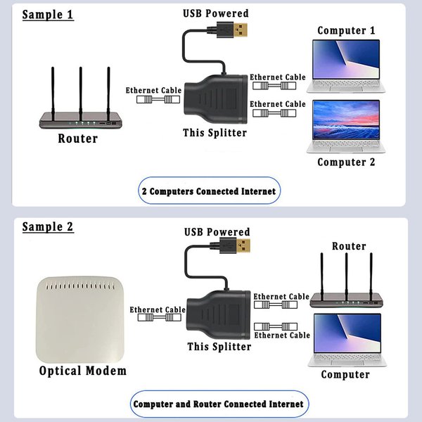 A11C RJ45 Adapter Splitter Verteiler 1:2 Ethernet LAN Netzwerkkabel Kabel CAT56